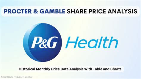 proctor gamble stock|Iba pa.